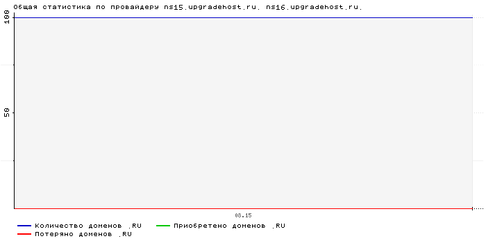   ns15.upgradehost.ru. ns16.upgradehost.ru.